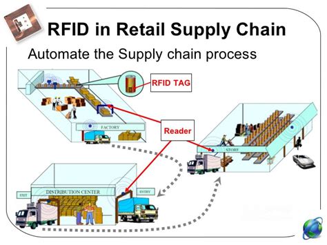 +rfid +systems +for +manufacturing|rfid for small business.